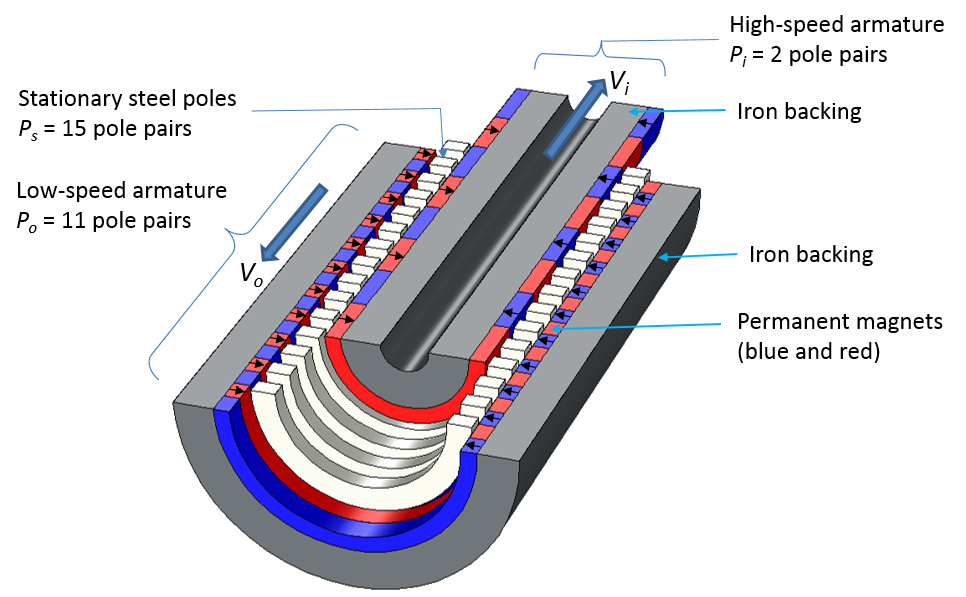 Linear magnetic gear construction 用 COMSOL Multiphysics 模拟磁齿轮