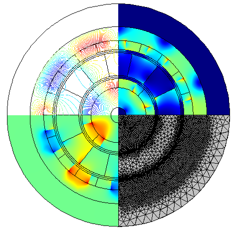 Simulation plot of coaxial gear 用 COMSOL Multiphysics 模拟磁齿轮